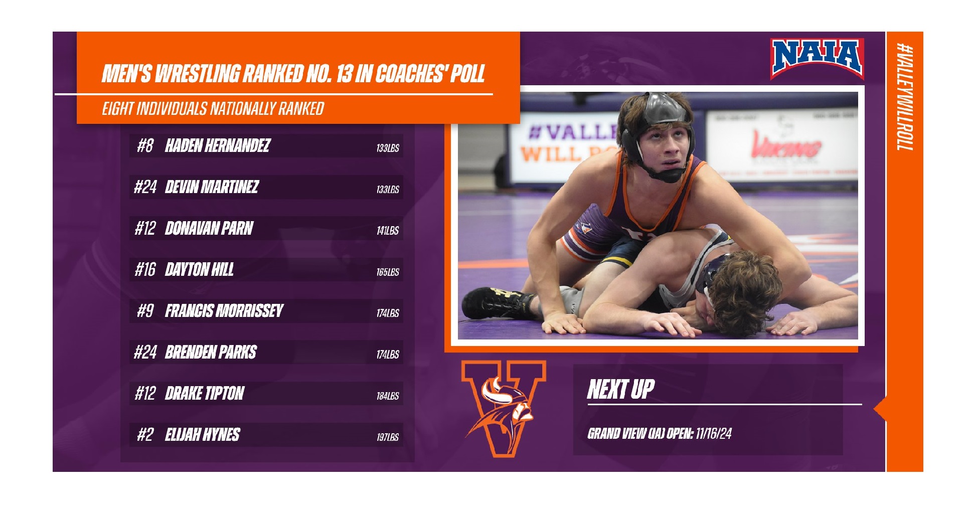 Men's Wrestling Nationally Ranked, Eight Individuals Featured in Latest Coaches' Poll